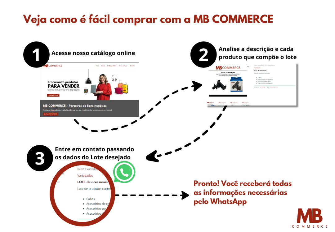 MB COMMERCE - Passo a passo de como comprar com a gente